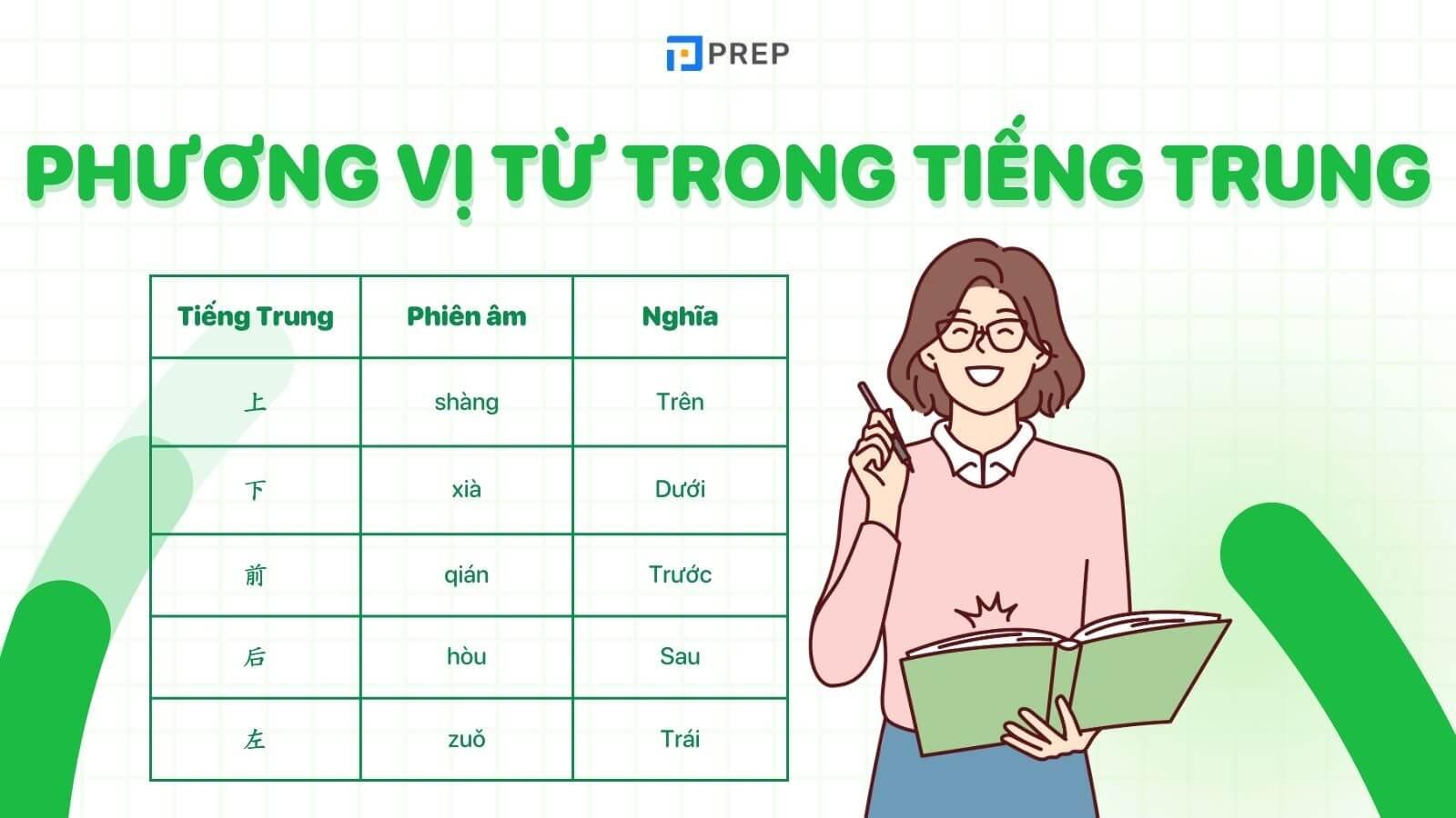 phương vị từ trong tiếng trung